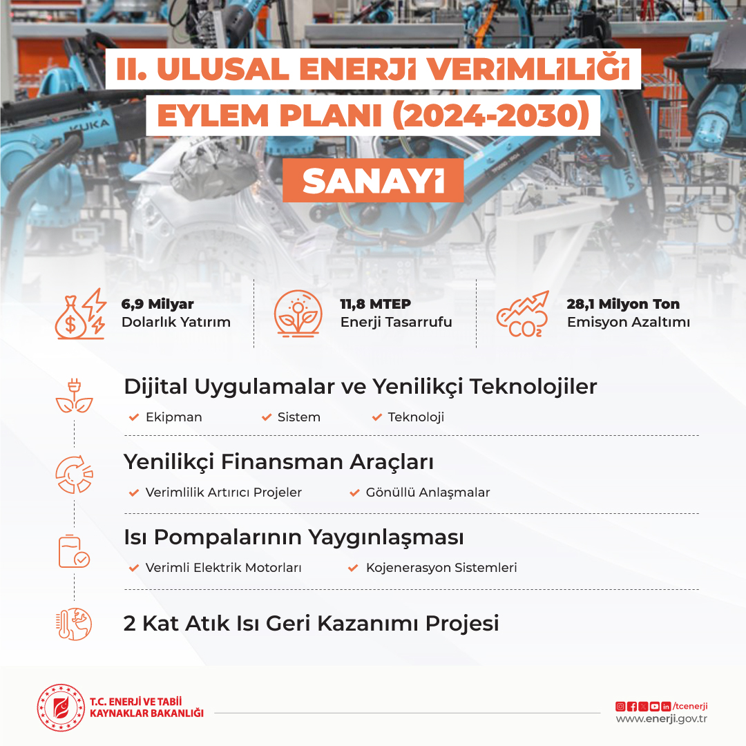 Enerji Verimliliği için Yeni Yatırımlar Sanayi Sektörünü Güçlendirecek