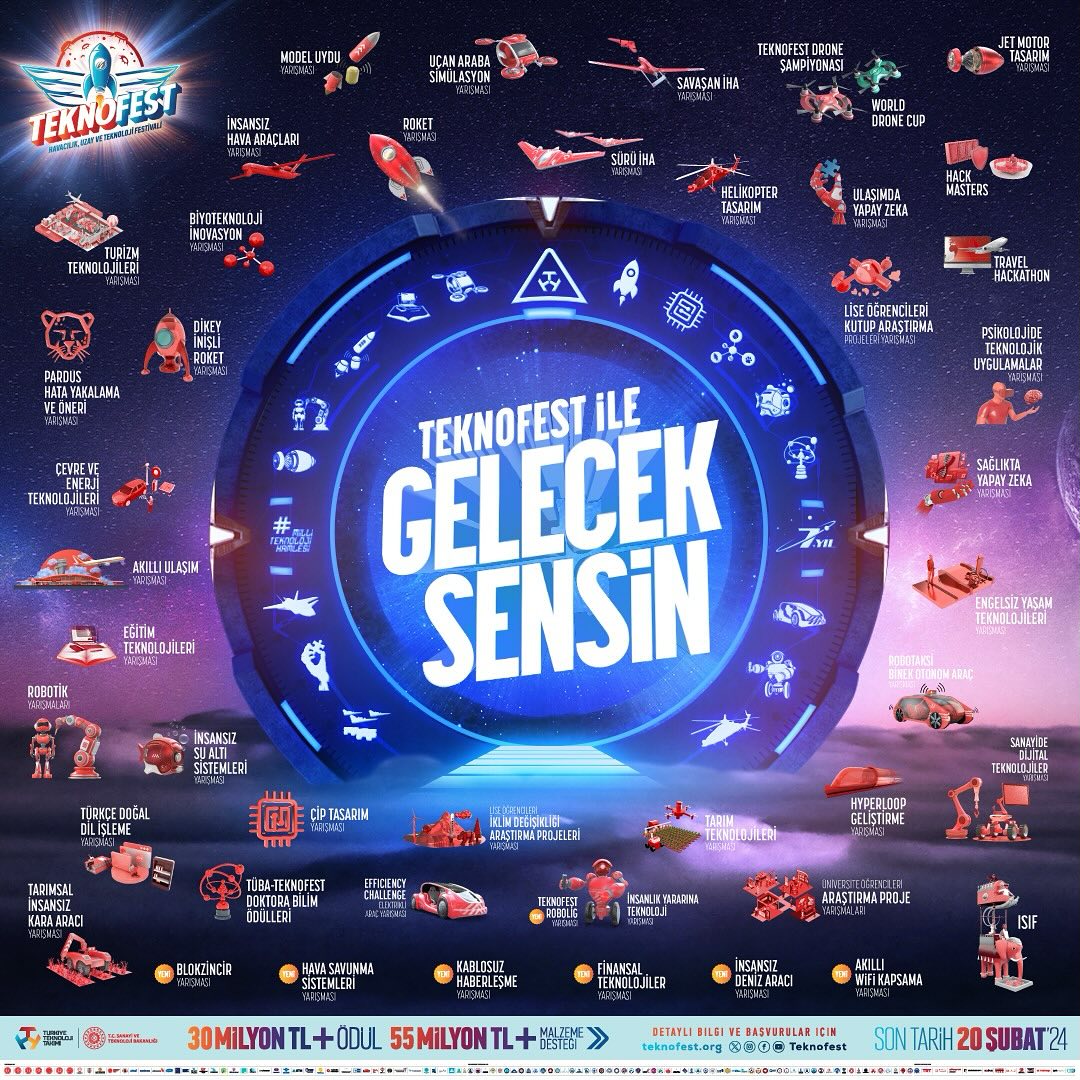 TEKNOFEST, 2024 Yılı İçin Yeni Yarışma Kategorileriyle Gençlere Destek Olacak