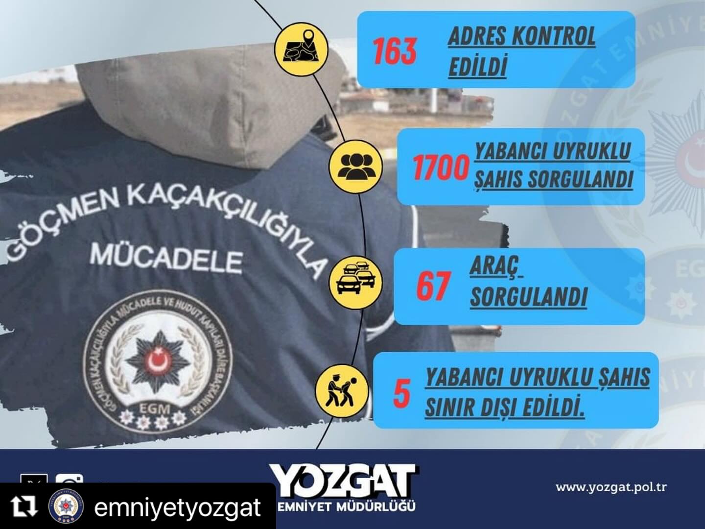 Türkiye'de Göçmen Kaçakçılığına Karşı Kararlı Mücadele Devam Ediyor