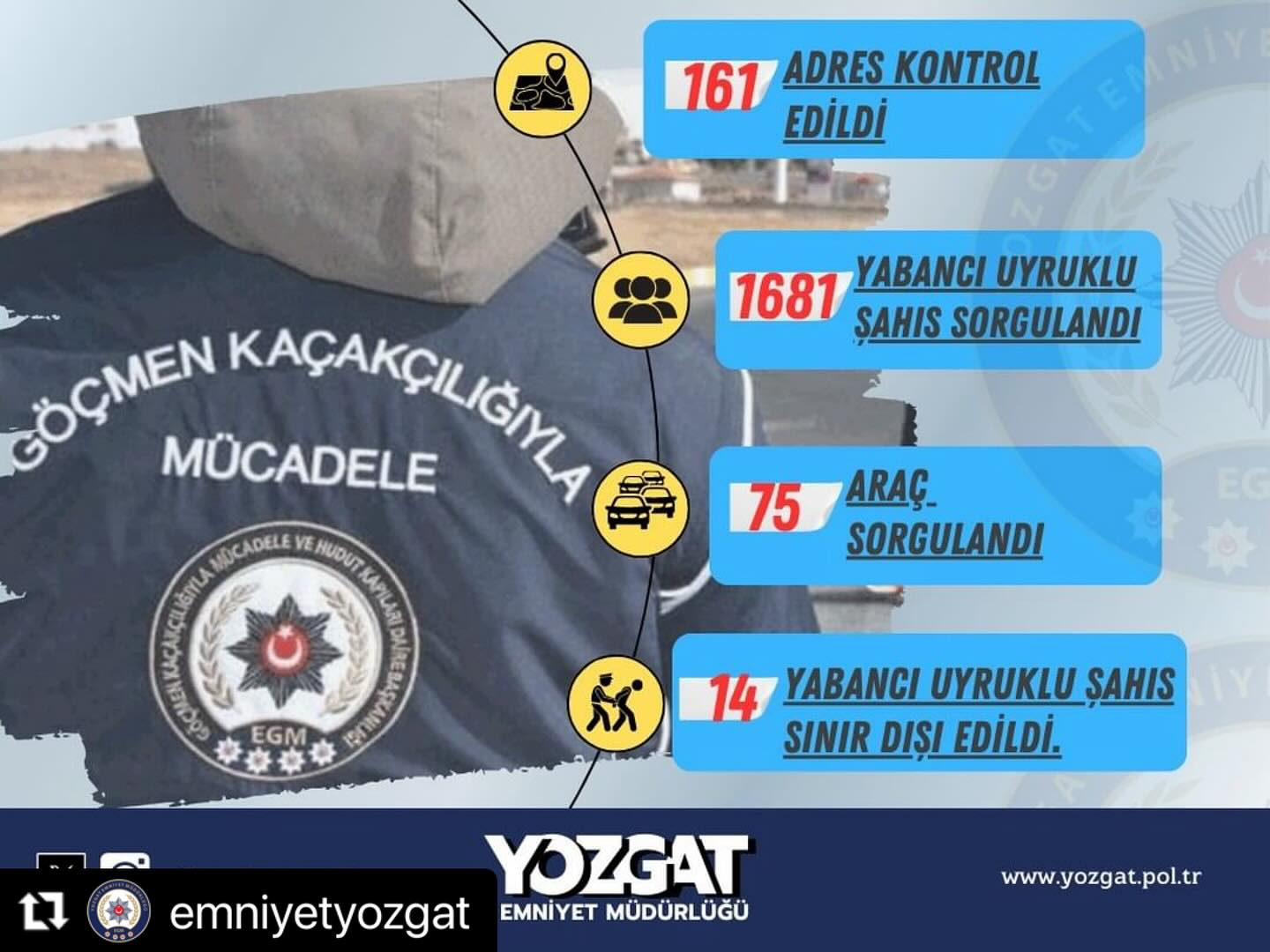 Yozgat'ta Göçmen Kaçakçılığıyla Mücadele Operasyonu Büyük Başarı Etti