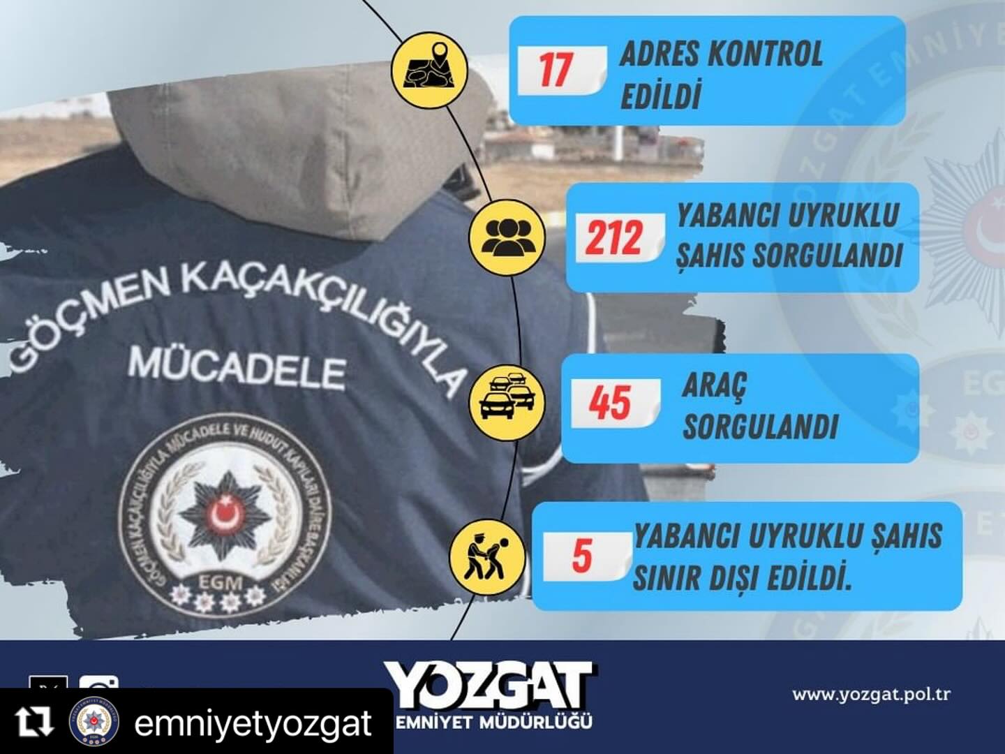 Emniyet Güçleri Halkın Güvenliği İçin Göçmen Kaçakçılığına Karşı Operasyonlar Gerçekleştirdi