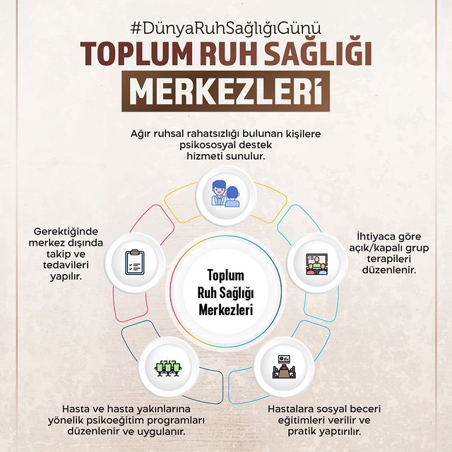 Toplum Ruh Sağlığı Merkezleri, Dünya Ruh Sağlığı Günü'nde Etkinlikler Düzenliyor