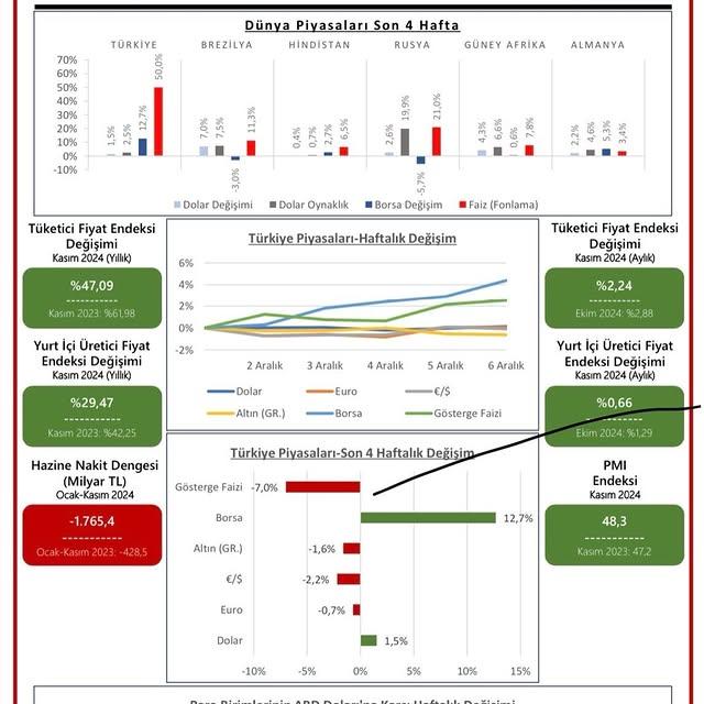 Türkiye'de Ekonomiyle İlgili Önemli Gelişmeler