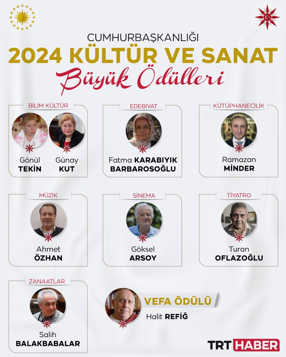 2024 Cumhurbaşkanlığı Kültür ve Sanat Büyük Ödülleri