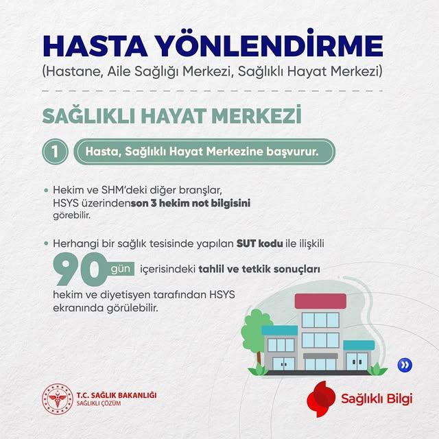 Kayseri İl Sağlık Müdürlüğü, Sağlıklı Hayat Merkezleri'nde Hasta Yönlendirmelerini Kolaylaştıracak