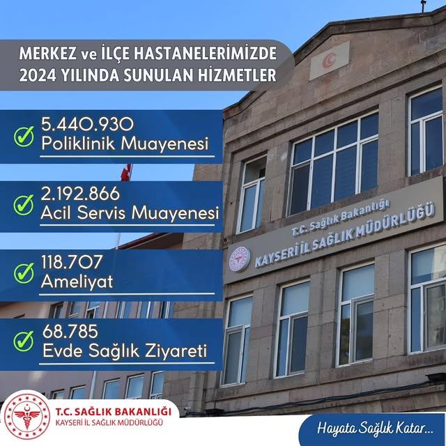 Kayseri İl Sağlık Müdürlüğü, Sağlık Hizmetlerini Geliştirme Planlarını Açıkladı